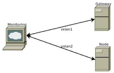 genesis block, processing, banks