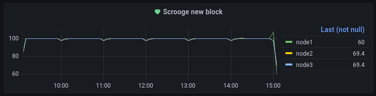genesis block, processing, banks